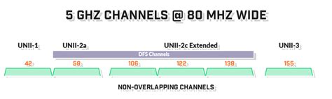 best 5ghz channel|best 5ghz channel 80 mhz.